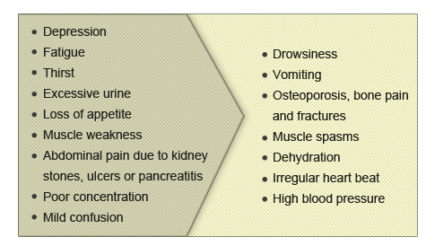 Parathyroid