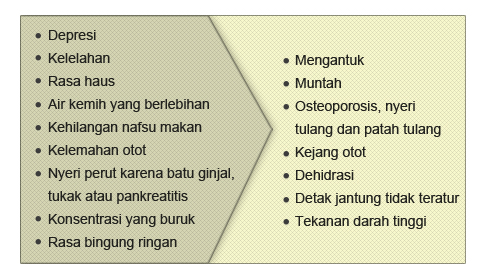 Parathyroid